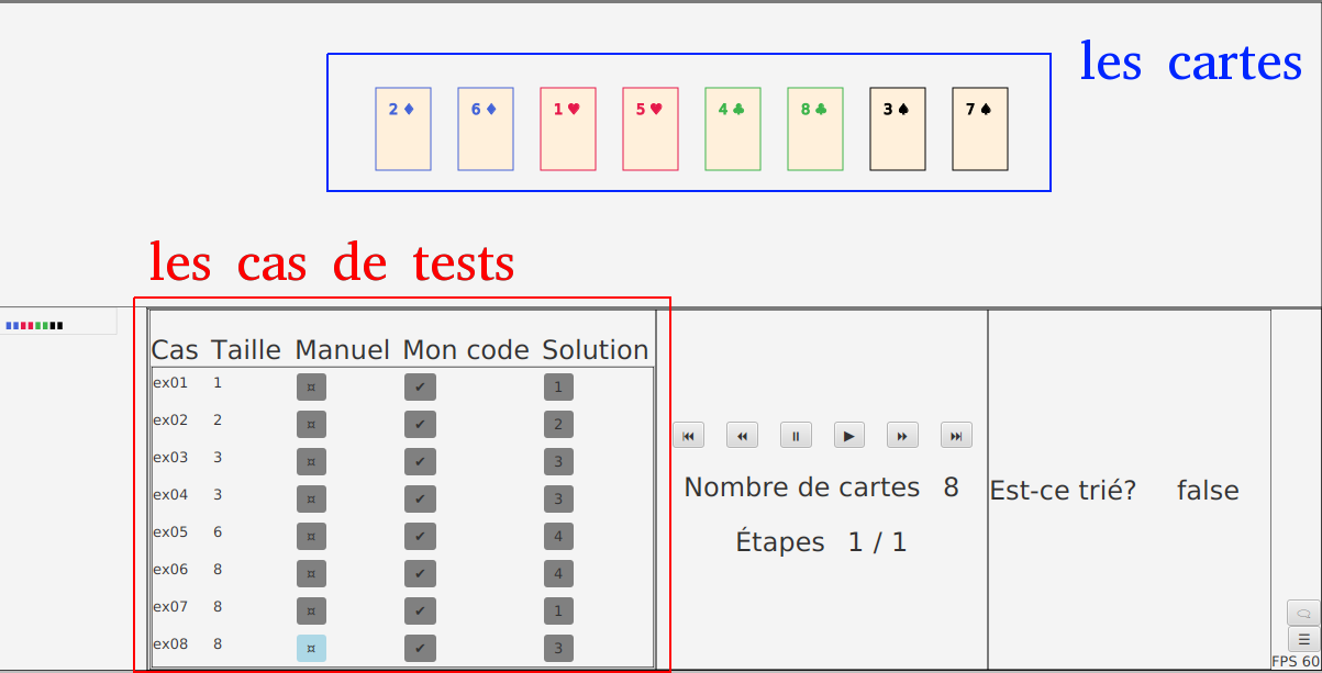 Modele Basic Notion de modèle